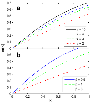 \includegraphics[
height=2.8565in,
width=2.5719in
]{figures/fig1.eps}