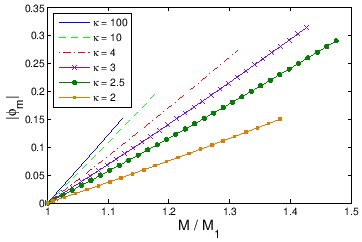 \includegraphics[
height=2.111in,
width=3.1384in
]{figures/fig8.eps}