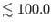 $ \lesssim100.0$