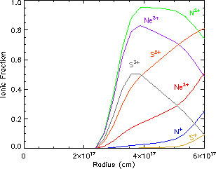 \includegraphics[width=2.9in]{figures/fig18_N_Ne_S.eps}