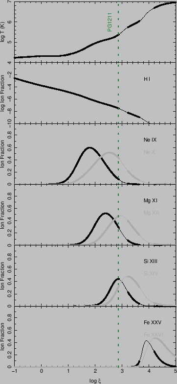 \includegraphics[width=3.2in, trim = 50 30 0 0, clip, angle=0]{figures/fig7_ion_fraction_xi.ps}